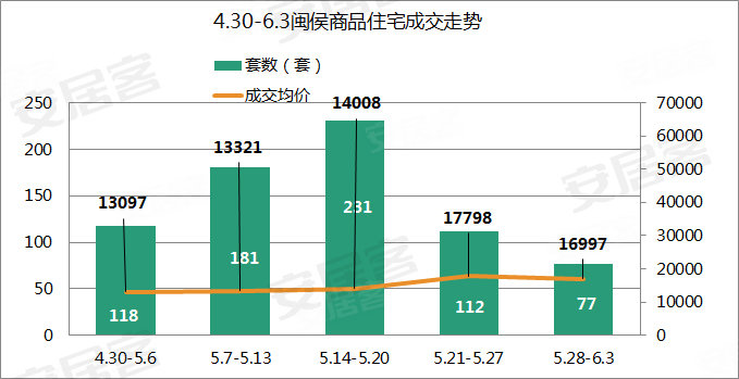2020永泰县葛岭镇gdp_福州最新房价出炉 百万以下房源买不到 245个小区价格曝光(3)