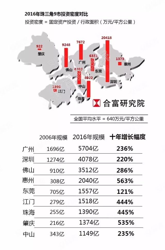 我们的gdp包括香港澳门吗_上半年香港 澳门 台湾的GDP有多少呢 在全国排多少名呢(3)