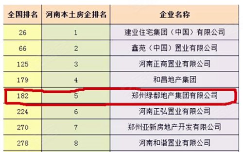绿都地产排名