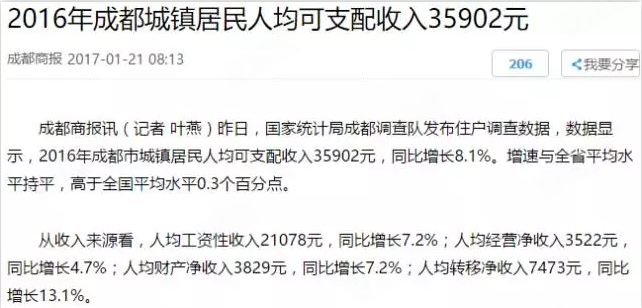 成都小吃_成都人均月薪