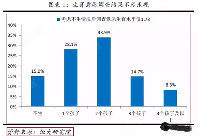 中国1970年人口是多少亿_2021年全球人口多少亿(3)
