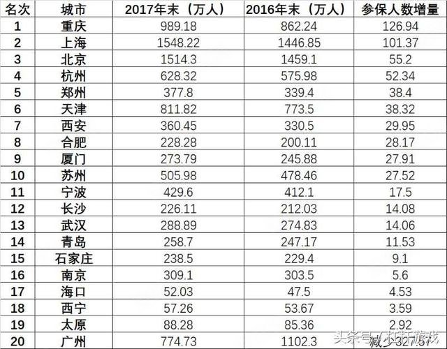 义乌常住人口2017_2017年义乌淹死孩子(3)