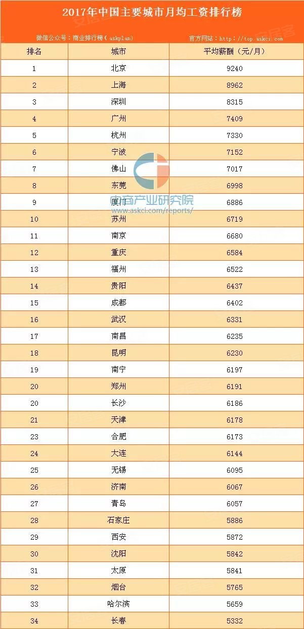 个人工资收入证明模板_房价与工资收入比例(2)