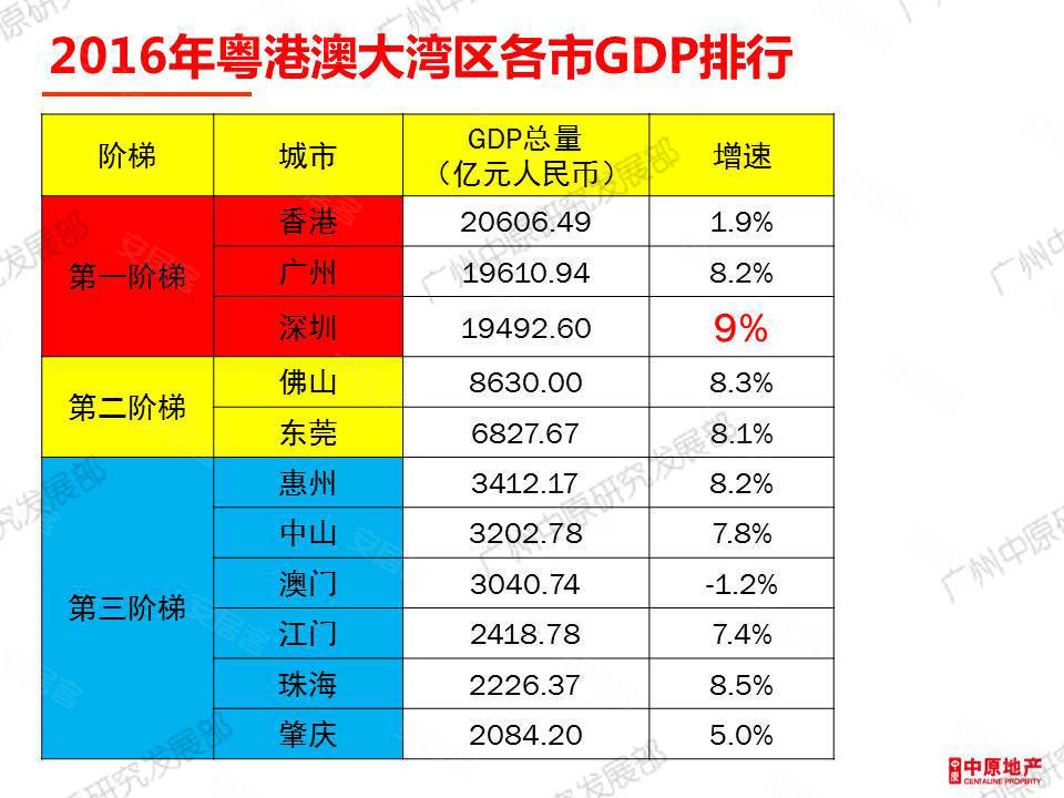 东莞桥头2020gdp排名_2020七大准万亿GDP城市 泉州暂时领先,济南合肥并不在乎(3)
