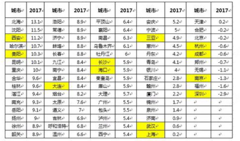 各市gdp与省gdp不符_台湾gdp与大陆各省(2)