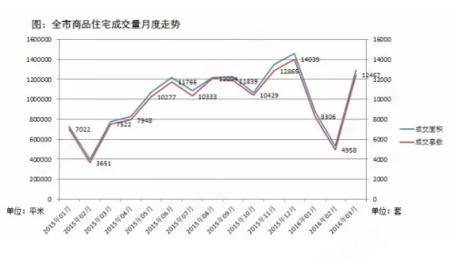 黄岛gdp是市南市北的总和_2月青岛二手房签约量为3310套 环比下降43.9