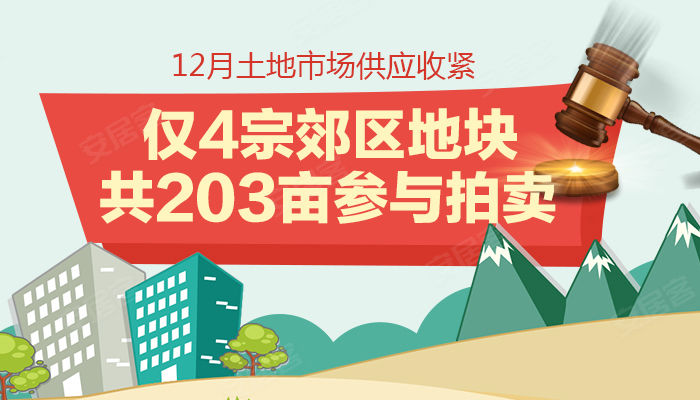 成都楼市行情政策,2016成都楼市新闻,成都最新