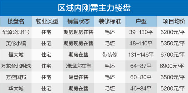 长春外来人口_长春大学(3)