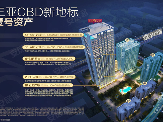 三亚国际传媒中心 