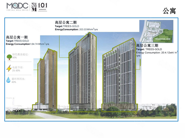 泰国曼谷约¥108万素逸坤线上大型综合体正大集团101城中城（现房）新房公寓图片