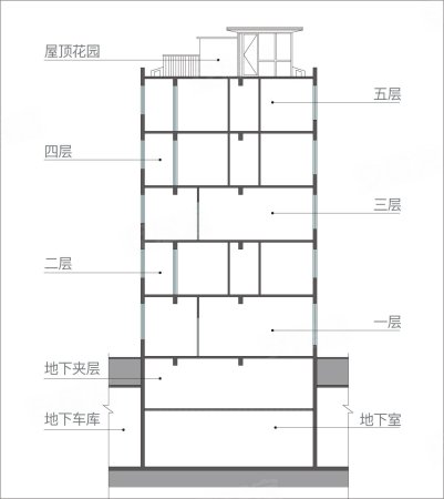 青口北区6室3厅5卫450㎡南北550万