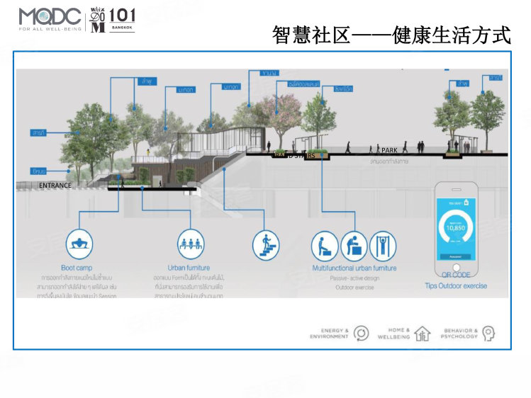 泰国曼谷约¥108万素逸坤线上大型综合体正大集团101城中城（现房）新房公寓图片