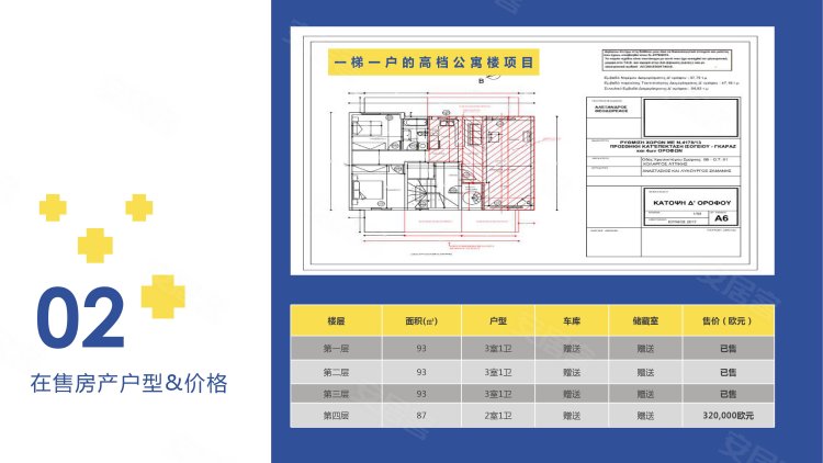 希腊阿提卡大区雅典约¥245万希腊购房移民-星月湾 - 10年，净 4%新房公寓图片