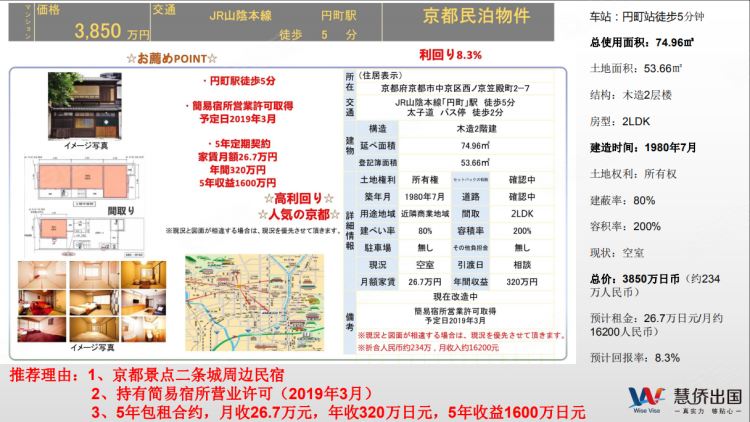 日本约¥196万円町站徒步 钟，8.3% ，5年 ，有宿所营业许可新房独栋别墅图片