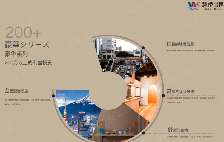 日本东京都约¥30万仅需36万RMB，新型 公寓，毗邻主街和风景区，地段好新房公寓图片