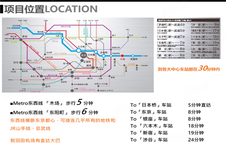 日本东京都约¥170万东京江东区GA木场长租公寓-全年托管，交通便利新房公寓图片