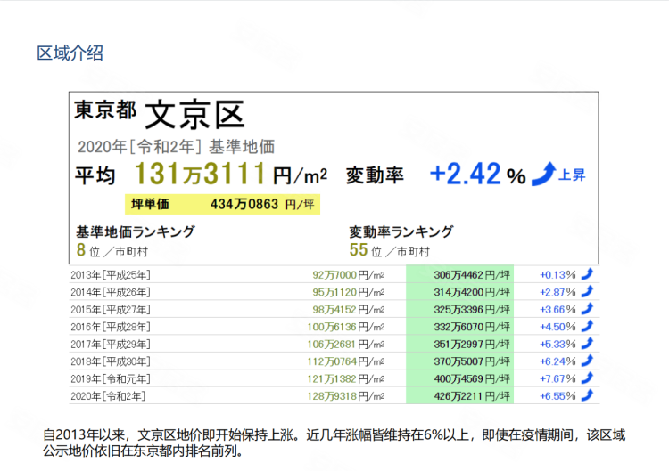 日本东京都约¥269万【 净 4% 】 Genoiva   公寓新房公寓图片