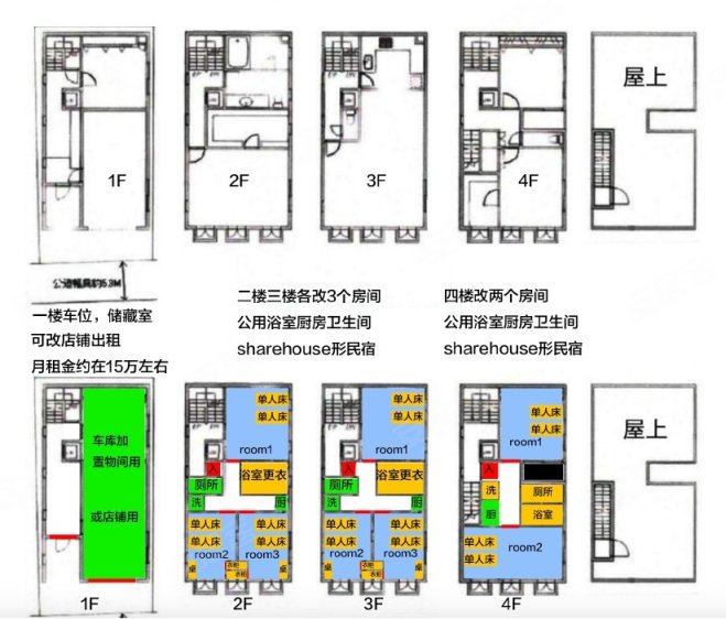 日本东京都约¥740万东京23区  型房产 丰岛区南长崎 一整栋楼新房酒店公寓图片