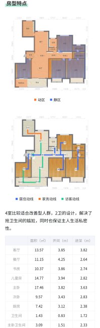 明发阳光青城4室2厅2卫141㎡南80万