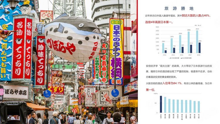 日本大阪府约¥113万日本大阪难波Ⅱ期道顿堀公馆6% 20年新房酒店公寓图片