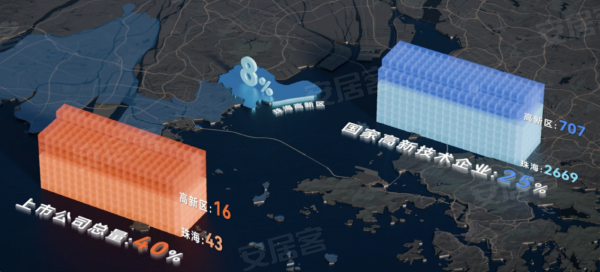 珠海首个“华发科技+新一代好房子”华发·珠海湾亮相！_珠海_楼盘评测_安居客