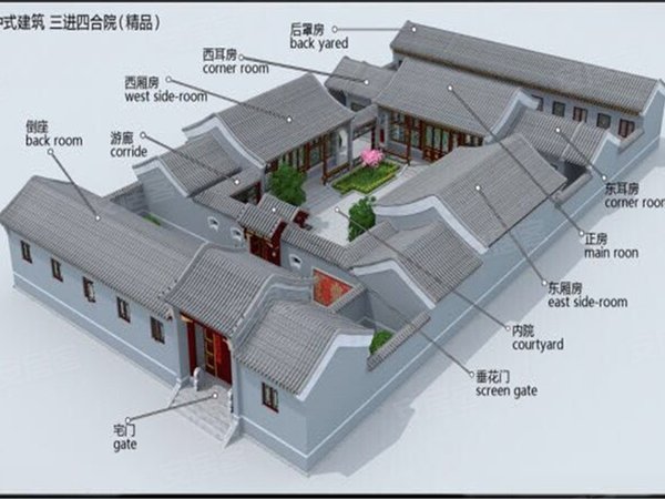 西城大栅栏铁树斜街胡同小区王府井 东四四合院出租 3车位 正坐三进院