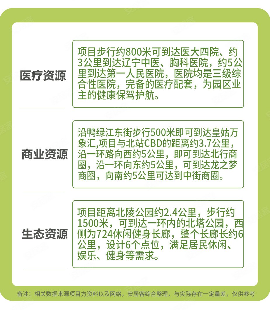 金地金城·阙云台二期楼盘户型怎么样,金地金城·阙云台二期社区品质好不好,交通出行便利,生活配套设施-沈阳安居客