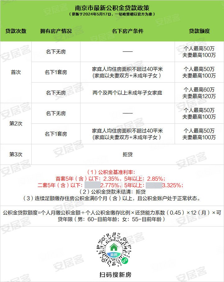 有银行开始执行，南京首套房首付最低15%？