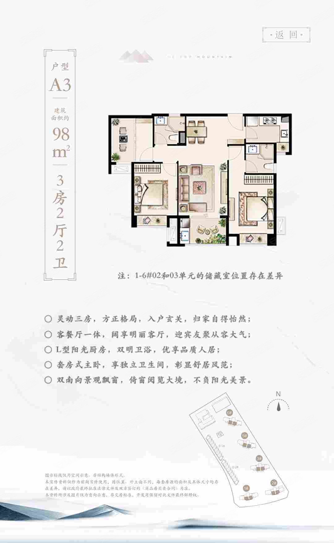 厦门房产网>厦门二手房>集美二手房>集美新城二手房>国贸天峯>1080