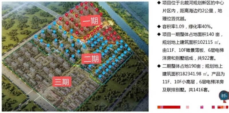 北戴河孔雀城2室2厅1卫80.35㎡南北47万