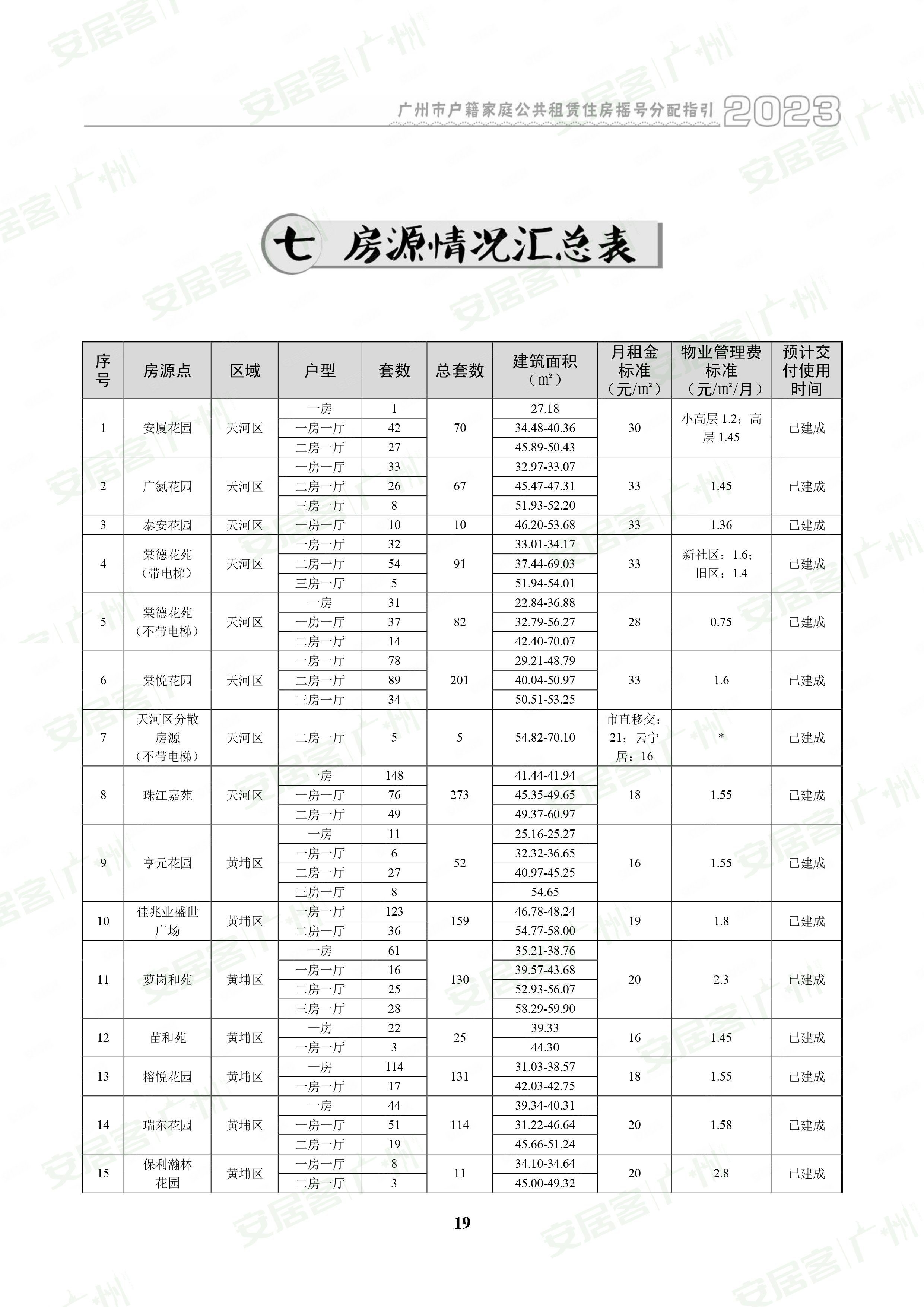 最新最全！2024年广州公租房申请完整攻略，附房源清单！