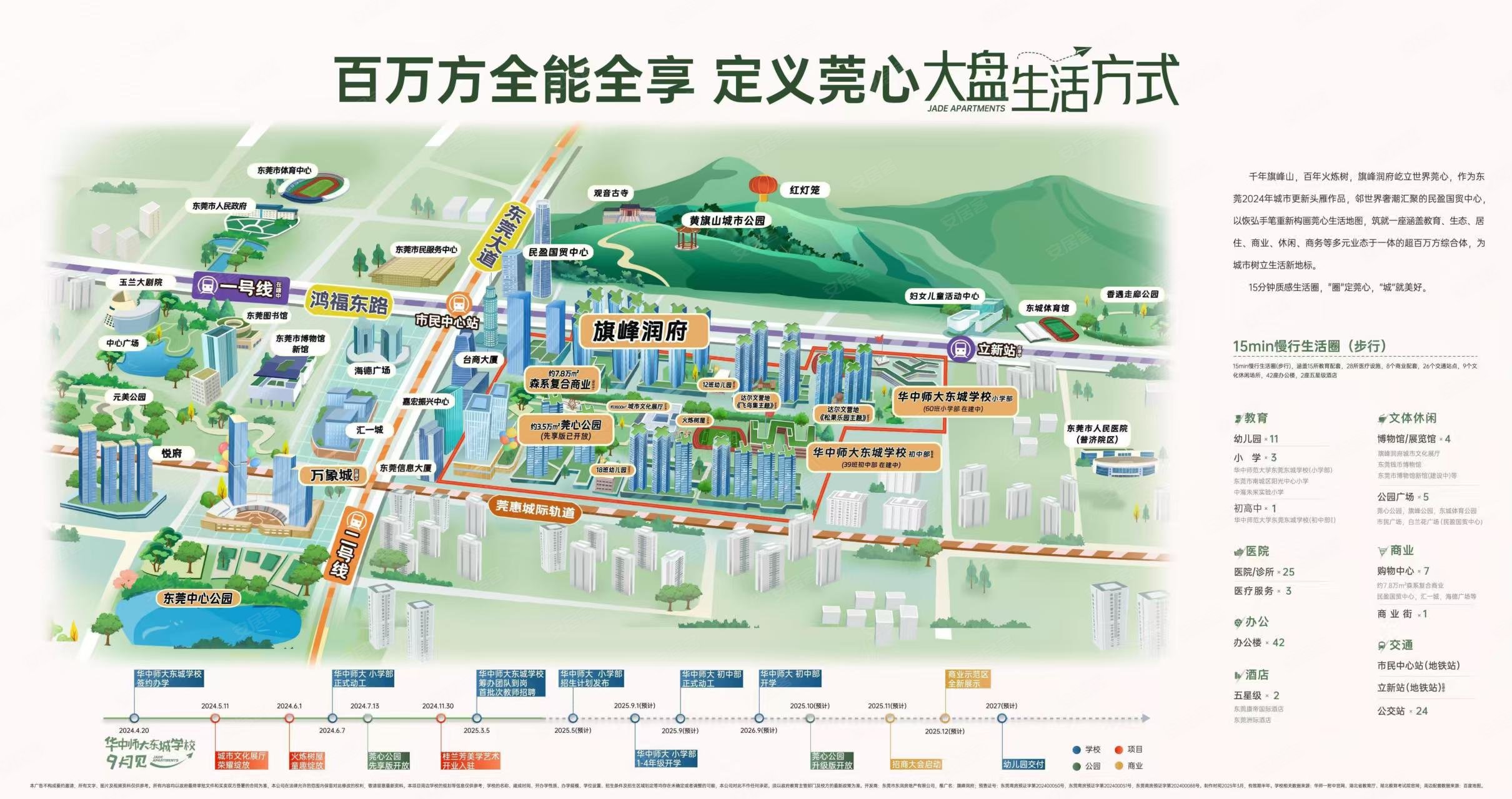 旗峰润府:国贸旁旗峰下,双轨交汇百万方学府大城_东莞_楼盘评测_安居客