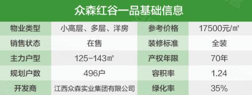 红谷滩万达旁 众森红谷一品御府科技住宅全方位评测