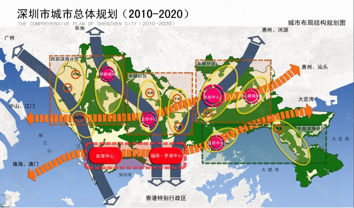 深圳市城市总体规划图(2010-2020)