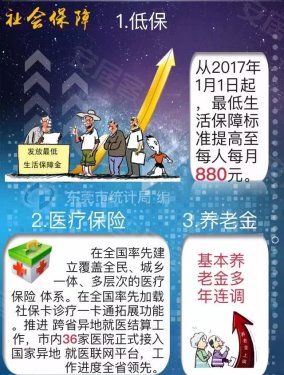东莞荣登三大榜单，中泰峰境入驻东莞优选