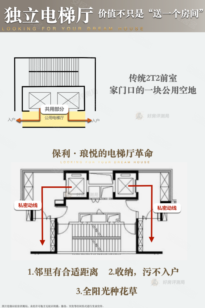 四代宅到底是不是噱头?看懂这12个真相_中山_楼盘评测_安居客