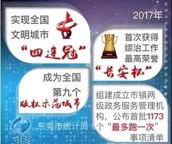 东莞荣登三大榜单，中泰峰境入驻东莞优选