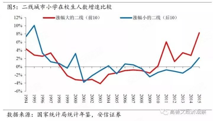 二线城市房价排名_二线城市房价均价多少(3)