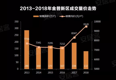 央行降准 看金普新区抢收大连红利