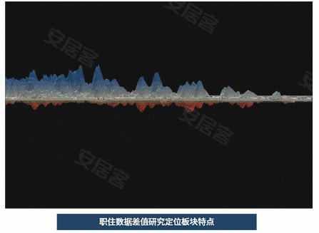 人口密集 ppt_神秘蓝宇宙星系人口密集并列关系PPT图表(3)
