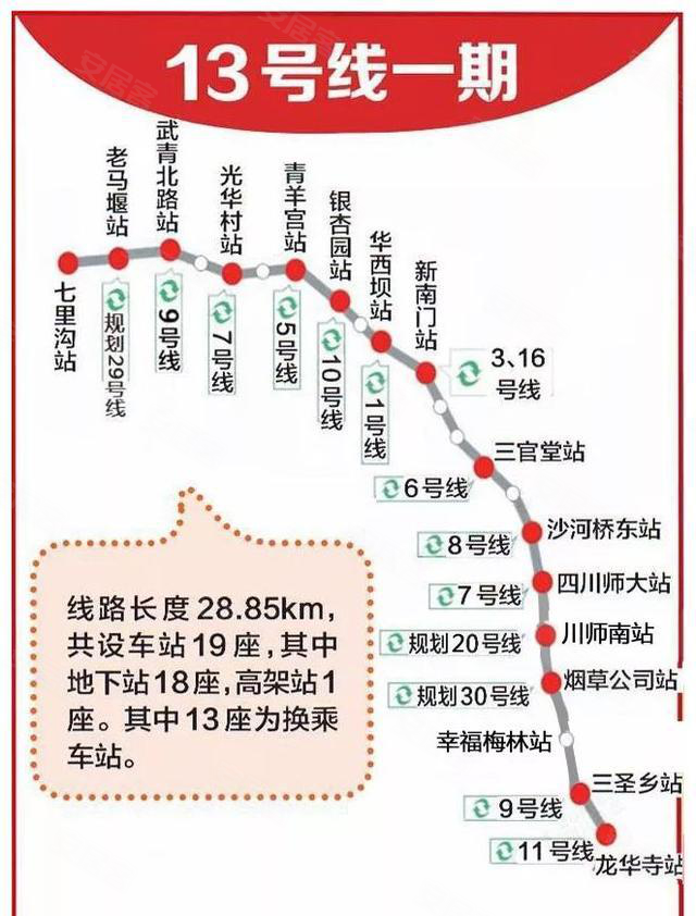 奔走相告 | 大面人注意了 地铁13号线公园大道加站有戏啦!