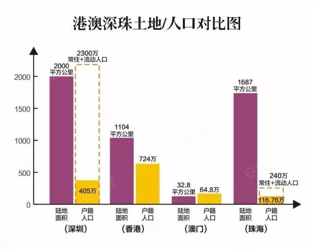 勾引世界37年的珠海,什么时候才红?–珠海安居