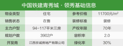 内有乾坤 中国铁建青秀城·领秀配套日渐成熟