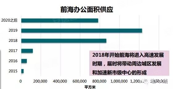 前海规划最新调整:居住人口从15万扩容到25万