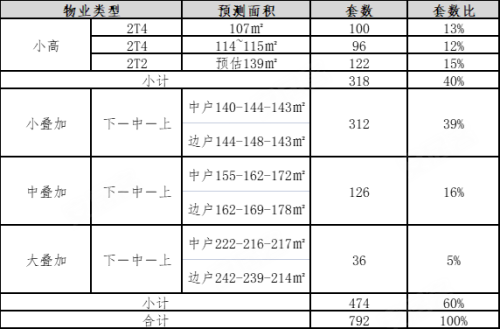 中海·翠语江南｜项目全解析