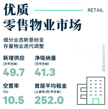 2023年西安房地产市场回顾与2024年展望报告发布 –西安 市场动态 – 安居客