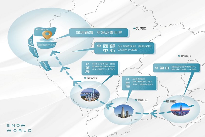 深圳前海·华发冰雪世界·华发新城-9个价值点-深圳安居客