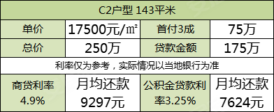 红谷滩万达旁 众森红谷一品御府科技住宅全方位评测