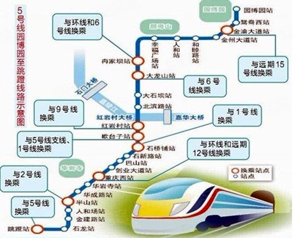 轨道5号线