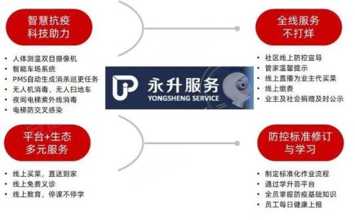 山东首个WELL 健康社区落地旭辉银盛泰奥体·铂悦府